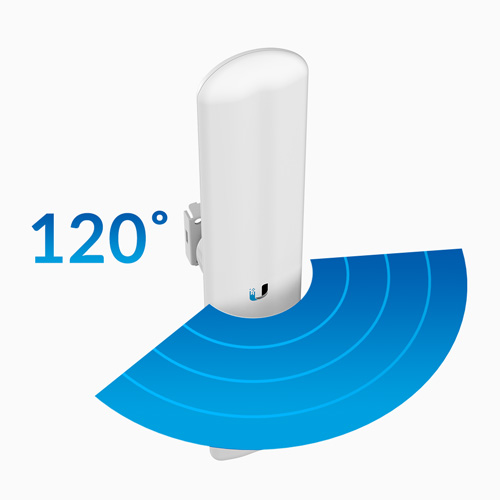 UBIQUITI AIRMAX SECTOR ANTENNA 19Dbi -120 DEGREE